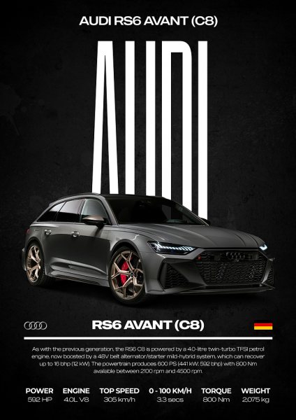 Audi RS6 Avant C8 Araba Posteri – Duvar Tablosu duvarda gerçek ölçek