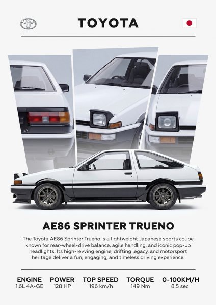 Car AE86 Sprinter Trueno Araba Posteri – Duvar Tablosu duvarda gerçek ölçek
