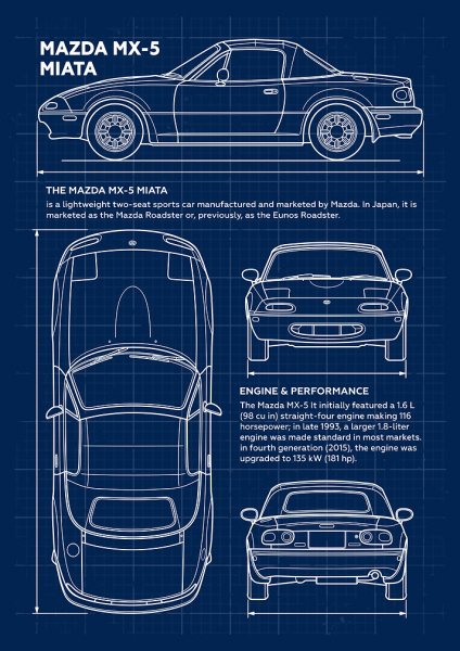 Car Mazda MX-5 Miata Blueprint Araba Posteri – Duvar Tablosu duvarda gerçek ölçek