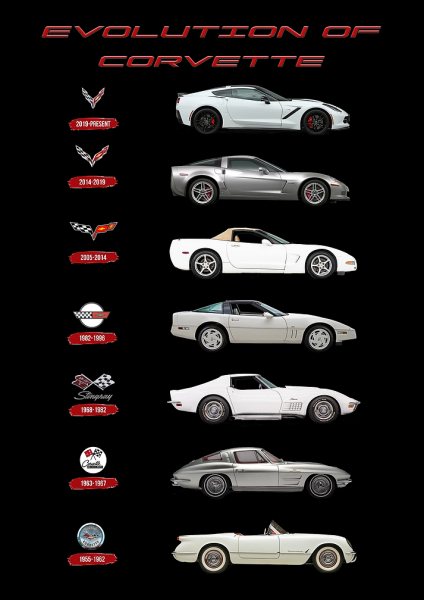 Corvette Evolution Araba Posteri – Duvar Tablosu