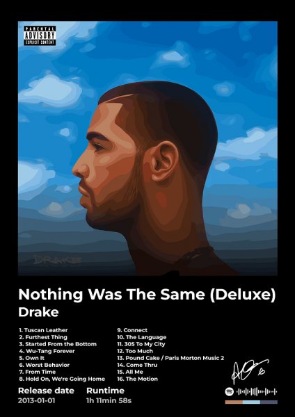Drake - Nothing Was The Same Müzik Posteri – Duvar Tablosu poster görseli