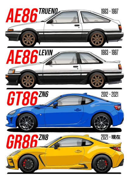 Evolution of Toyota 86 Sports Cars Araba Posteri – Duvar Tablosu duvarda gerçek ölçek