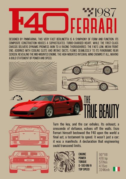 Ferrari F40 Araba Posteri – Duvar Tablosu duvarda gerçek ölçek