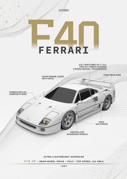 Ferrari F40 Supercar Illustration Araba Posteri – Duvar Tablosu