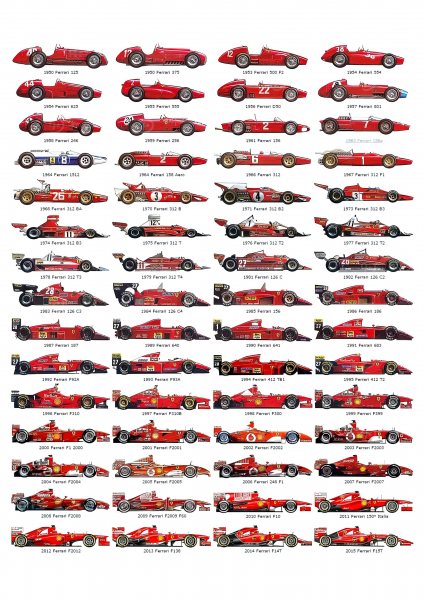 Ferrari Supercar Art Araba Posteri – Duvar Tablosu