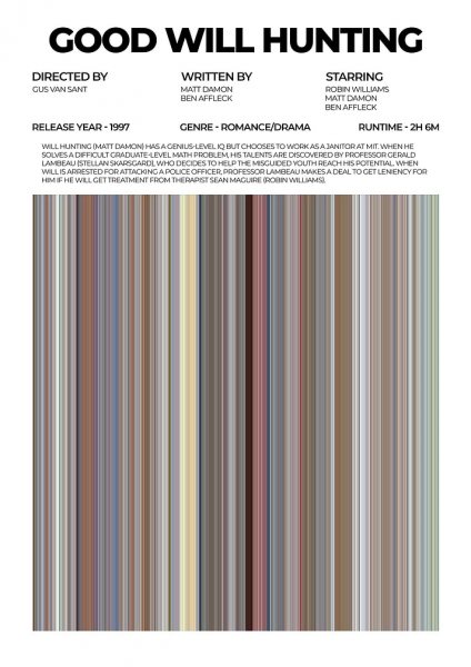 Good Will Hunting Movie Film Posteri – Duvar Tablosu duvarda gerçek ölçek
