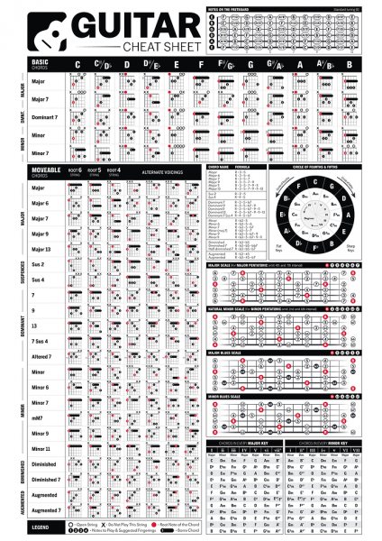 GUITAR CHEAT SHEET Müzik Posteri – Duvar Tablosu poster görseli