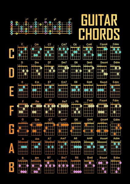 Guitar Chords Müzik Posteri – Duvar Tablosu poster görseli