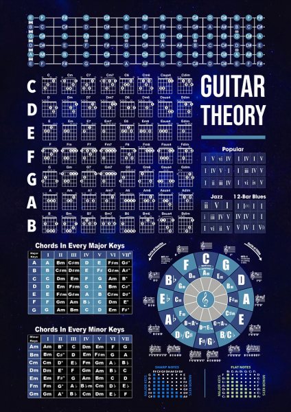 Guitar Chords Theory Müzik Posteri – Duvar Tablosu
