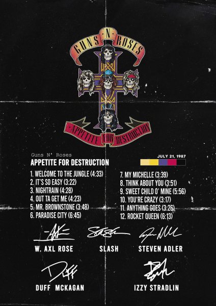 Guns N' Roses Müzik Posteri – Duvar Tablosu duvarda gerçek ölçek