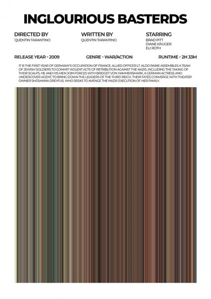 Inglourious Basterds Movie Film Posteri – Duvar Tablosu duvarda gerçek ölçek
