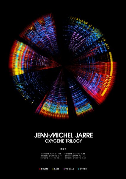 Jean-Michel Jarre - Oxygène (1976) - Circular Müzik Posteri – Duvar Tablosu duvarda gerçek ölçek