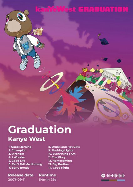 Kanye West Graduation Album Cover Müzik Posteri – Duvar Tablosu duvarda gerçek ölçek