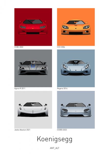 Koenigsegg Evolution Araba Posteri – Duvar Tablosu duvarda gerçek ölçek