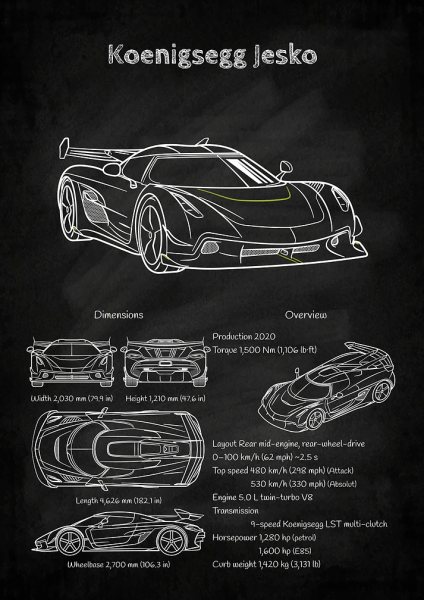 Koenigsegg Jesko Blueprint Araba Posteri – Duvar Tablosu duvarda gerçek ölçek