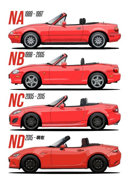 Mazda MX-5 Miata Generations Evolution Chart Araba Posteri – Duvar Tablosu duvarda gerçek ölçek