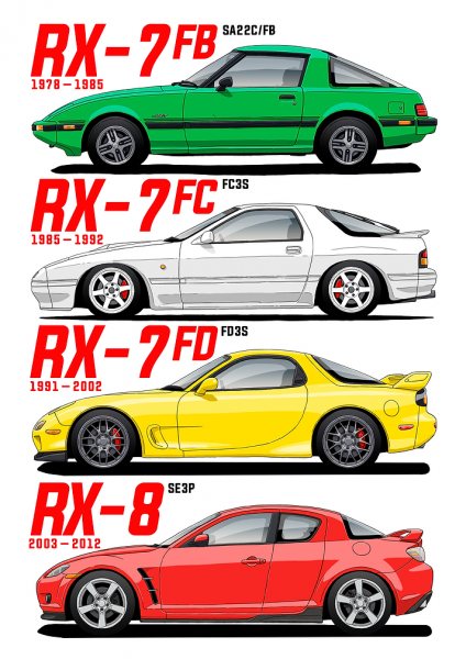 Mazda RX-7 and RX-8 Generations Araba Posteri – Duvar Tablosu duvarda gerçek ölçek