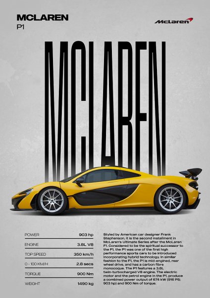 McLaren P1 Supercar Araba Posteri – Duvar Tablosu duvarda gerçek ölçek