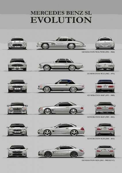 Mercedes-Benz SL Evolution Araba Posteri – Duvar Tablosu