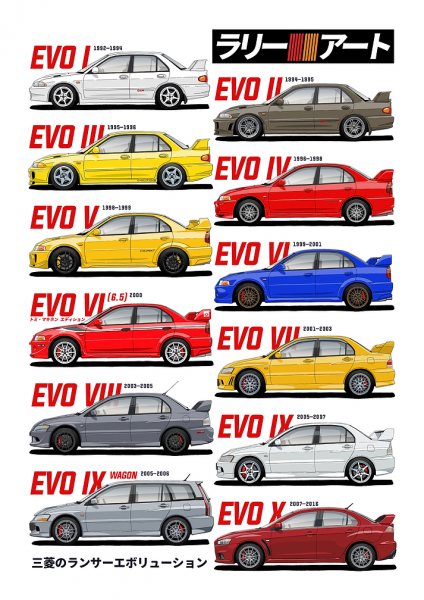 Mitsubishi Lancer Evolution Generations Araba Posteri – Duvar Tablosu duvarda gerçek ölçek