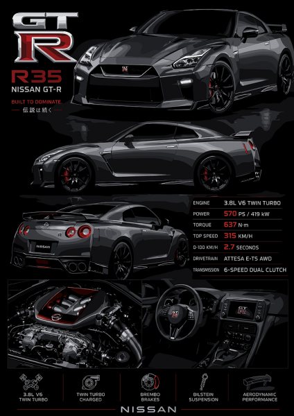 Nissan GT-R R35 Specifications Araba Posteri – Duvar Tablosu poster görseli