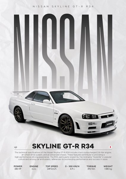 Nissan Skyline GTR R34 Araba Posteri – Duvar Tablosu duvarda gerçek ölçek