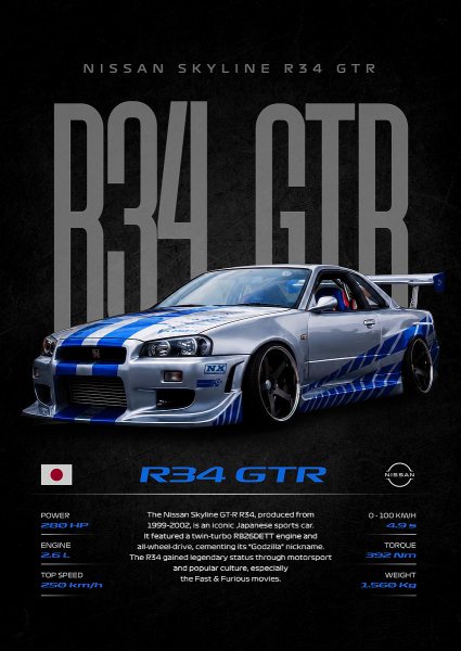Nissan Skyline R34 GT-R Araba Posteri – Duvar Tablosu