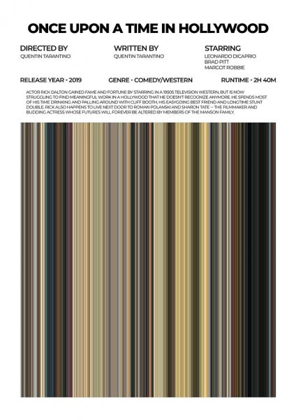Once Upon a Time in Hollywood Film Posteri – Duvar Tablosu poster görseli