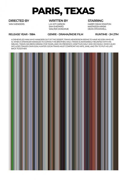 Paris, Texas Movie Film Posteri – Duvar Tablosu poster görseli