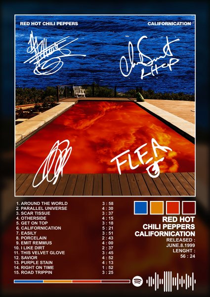 Red Hot Chili Peppers Californication Album Müzik Posteri – Duvar Tablosu
