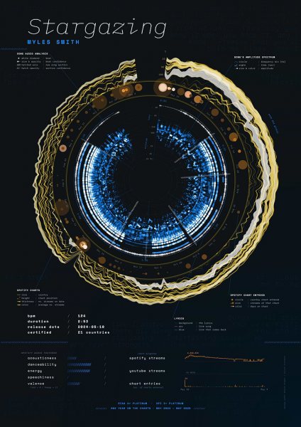 Stargazing by Myles Smith – Song Data Visualization Müzik Posteri – Duvar Tablosu duvarda gerçek ölçek