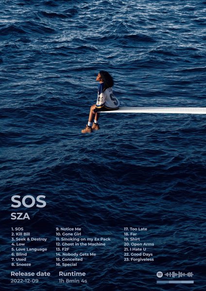 SZA SOS Album Cover Art Müzik Posteri – Duvar Tablosu