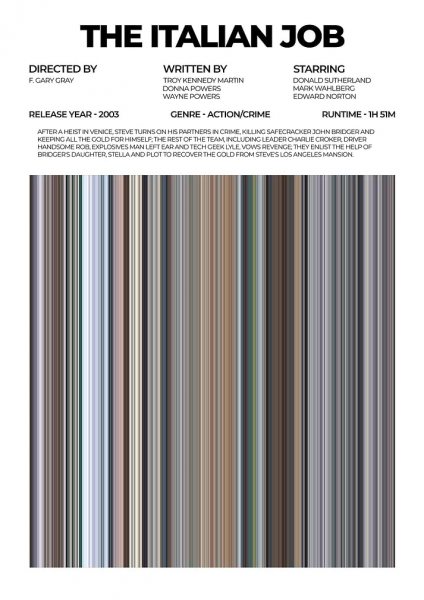 The Italian Job Movie Film Posteri – Duvar Tablosu duvarda gerçek ölçek
