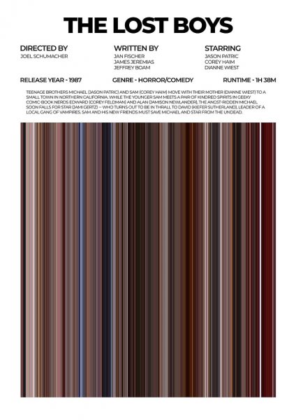 The Lost Boys Movie Film Posteri – Duvar Tablosu duvarda gerçek ölçek