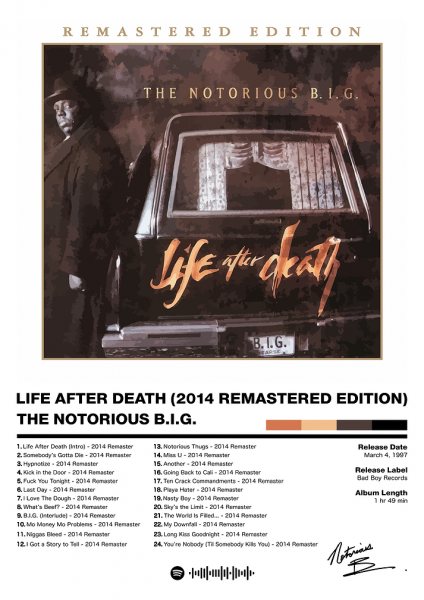 The Notorious B.I.G. - Life After Death Müzik Posteri – Duvar Tablosu duvarda gerçek ölçek