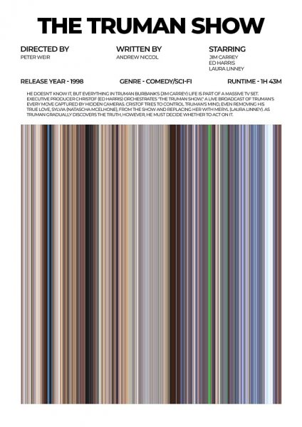The Truman Show Movie Film Posteri – Duvar Tablosu duvarda gerçek ölçek