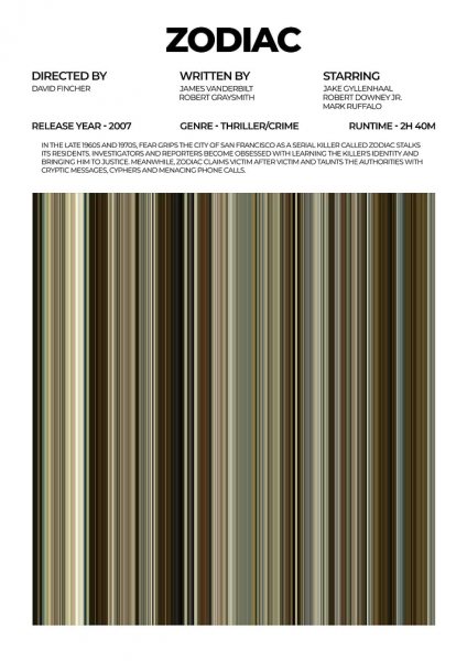 Zodiac Movie Film Posteri – Duvar Tablosu duvarda gerçek ölçek